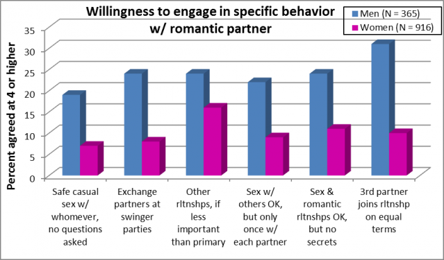best of Sexual Dangers of partners multiple
